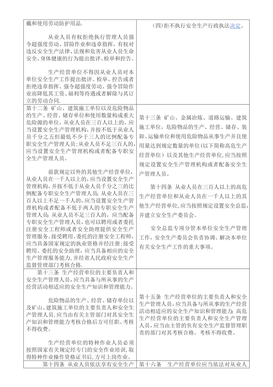 山东省安全生产条例新旧版对比.doc_第3页
