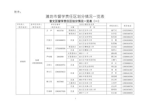 潍坊市督学责任区划分情况一览表.doc