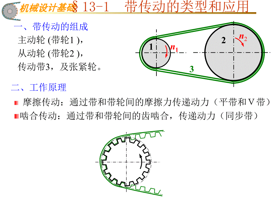 带传动的类型和应用课件.ppt_第1页