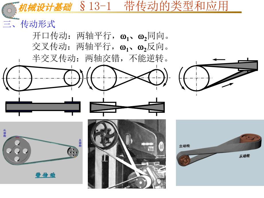 带传动的类型和应用课件.ppt_第2页