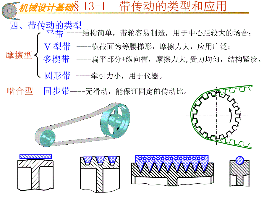 带传动的类型和应用课件.ppt_第3页