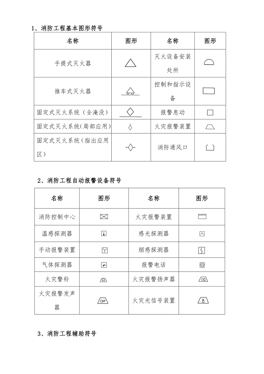 消防工程施工图图形符号大全.doc_第1页