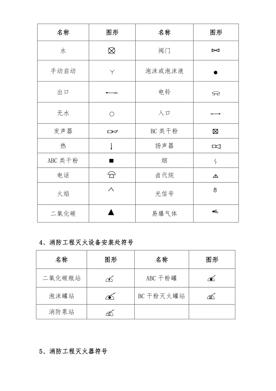 消防工程施工图图形符号大全.doc_第2页