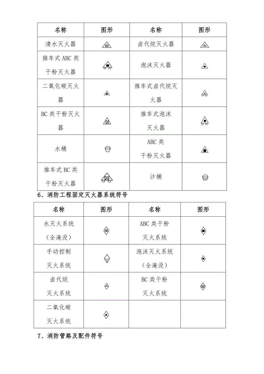 消防工程施工图图形符号大全.doc_第3页