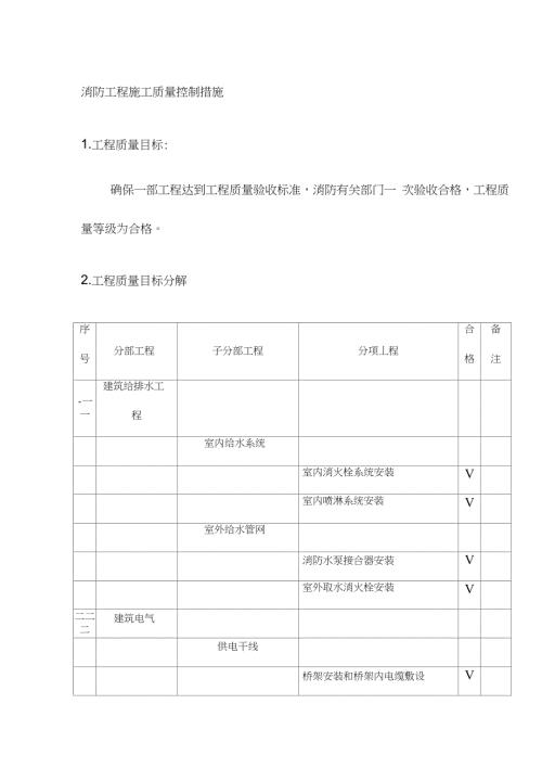 消防工程施工质量控制措施完整版.doc