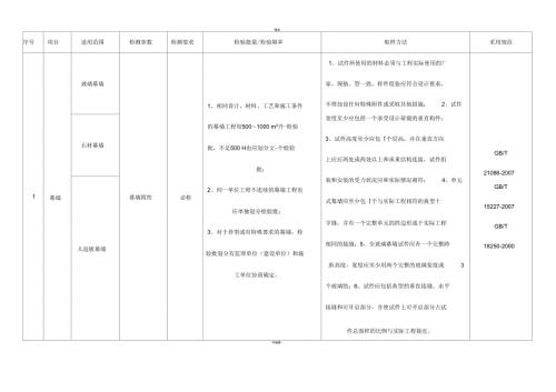 幕墙检测内容及取样办法.docx