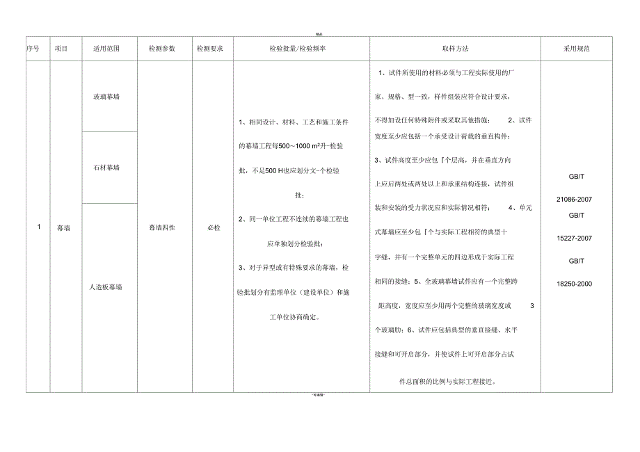 幕墙检测内容及取样办法.docx_第1页