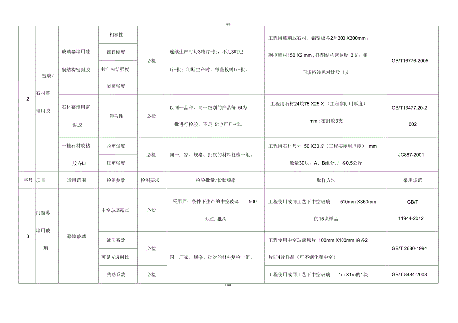 幕墙检测内容及取样办法.docx_第2页