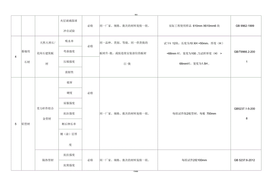 幕墙检测内容及取样办法.docx_第3页