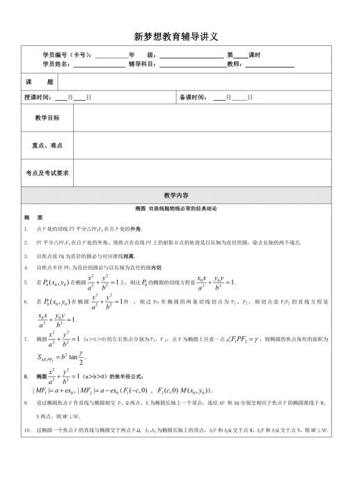 椭圆双曲线抛物线必背的经典结论.doc