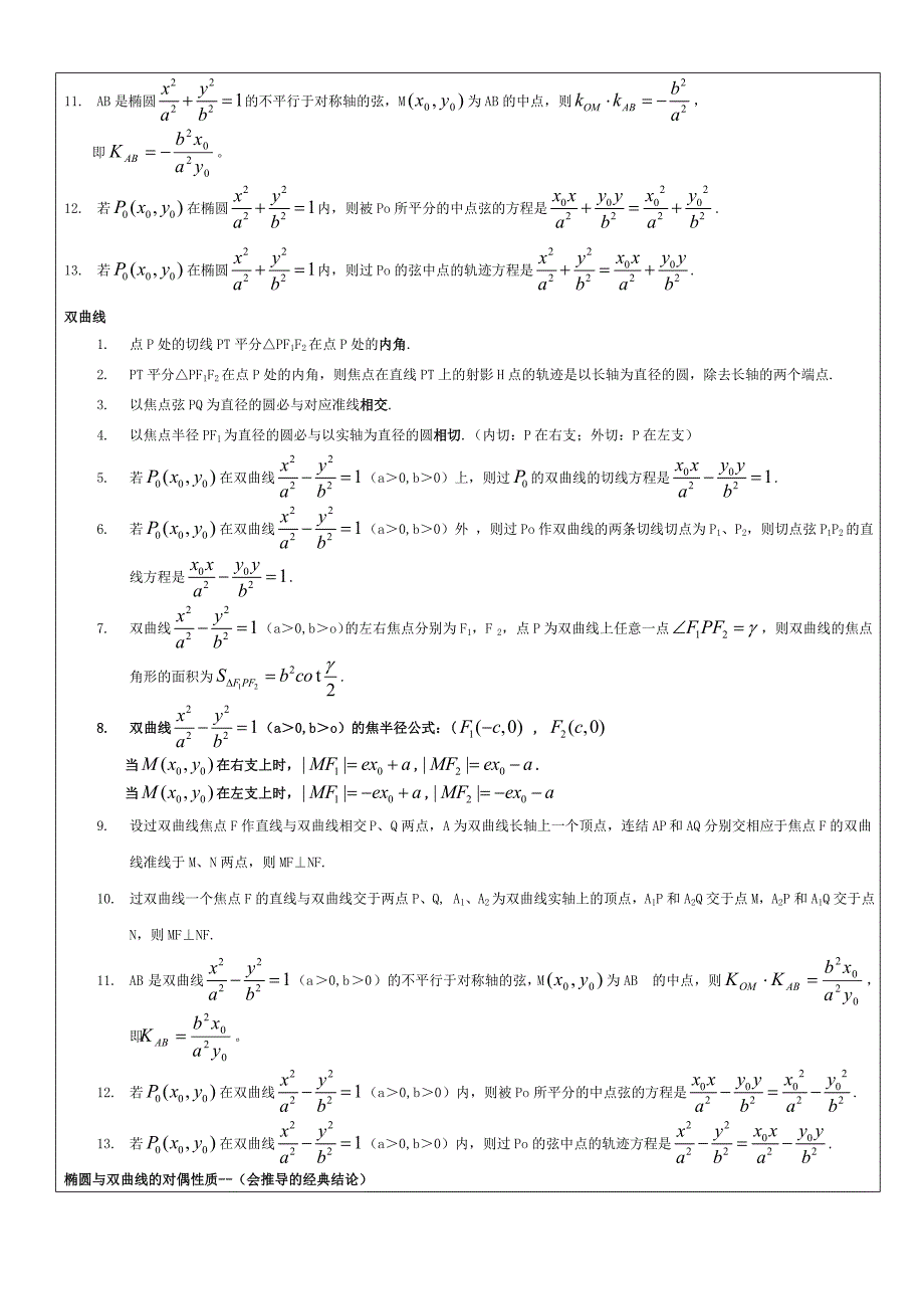 椭圆双曲线抛物线必背的经典结论.doc_第2页