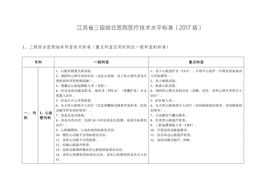 正式版版江苏省三级综合医院医疗技术水平标准.doc_第1页