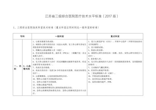 正式版版江苏省三级综合医院医疗技术水平标准.doc