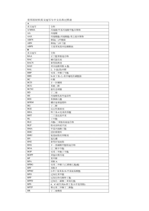 常用原材料英文缩写与中文名称对照表.doc