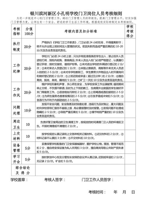 校园门卫岗位人员考核细则.doc