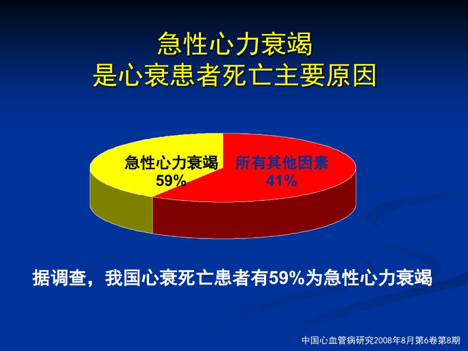 新型正性肌力药物左西孟旦注射液.ppt_第3页