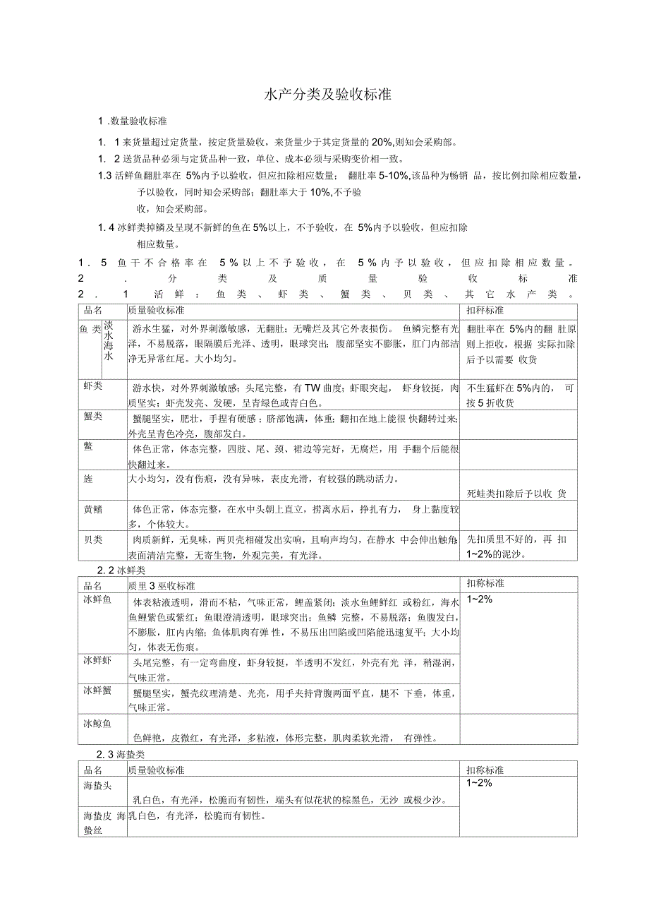 水产分类及验收标准.docx_第1页