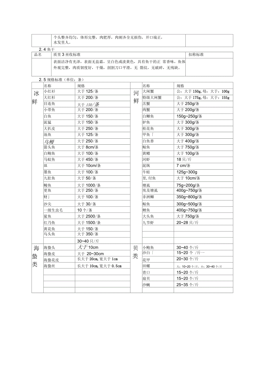 水产分类及验收标准.docx_第2页