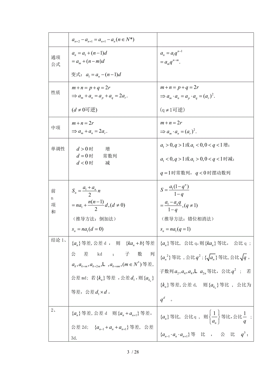 数列高考知识点归纳非常全.docx_第3页