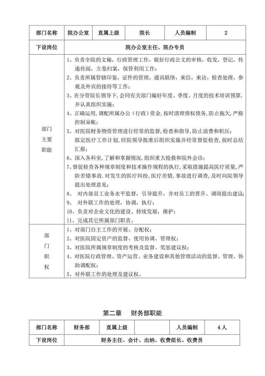 最全医院岗位说明书1.docx_第3页