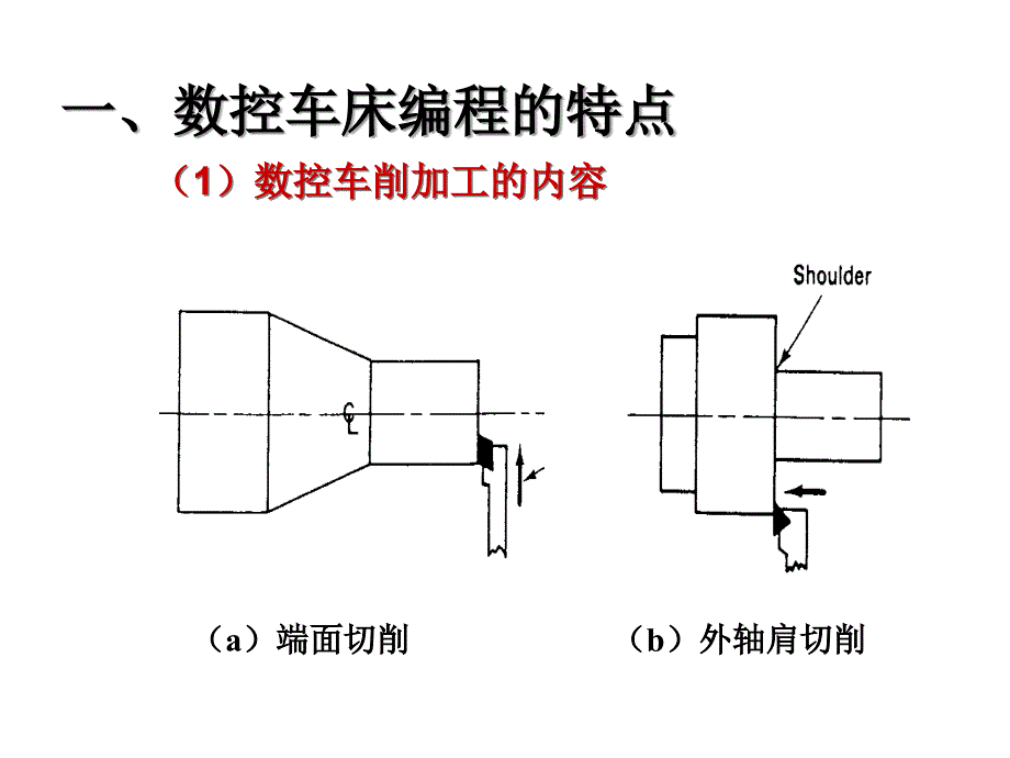 数控车床编程数控车床编程.pptx_第2页