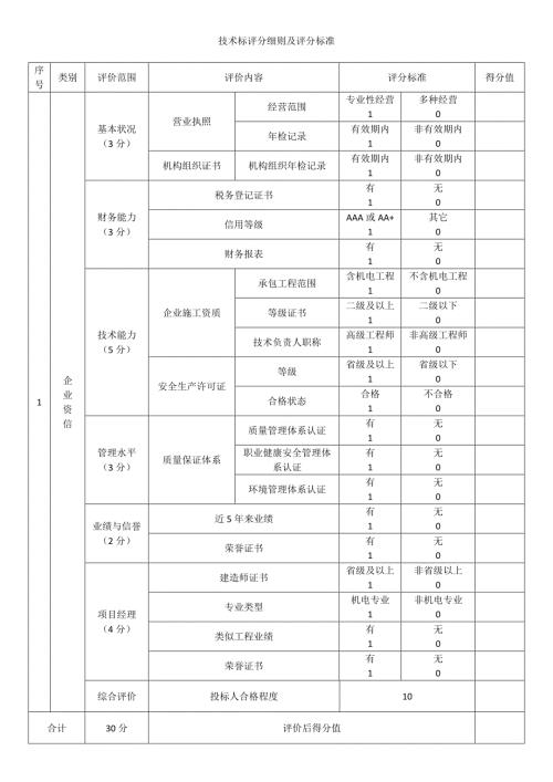 技术标评分细则及评分标准.doc
