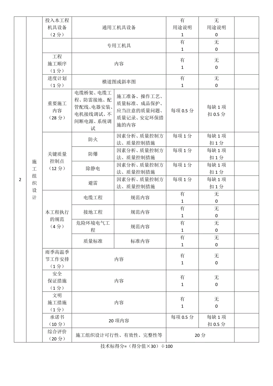 技术标评分细则及评分标准.doc_第3页