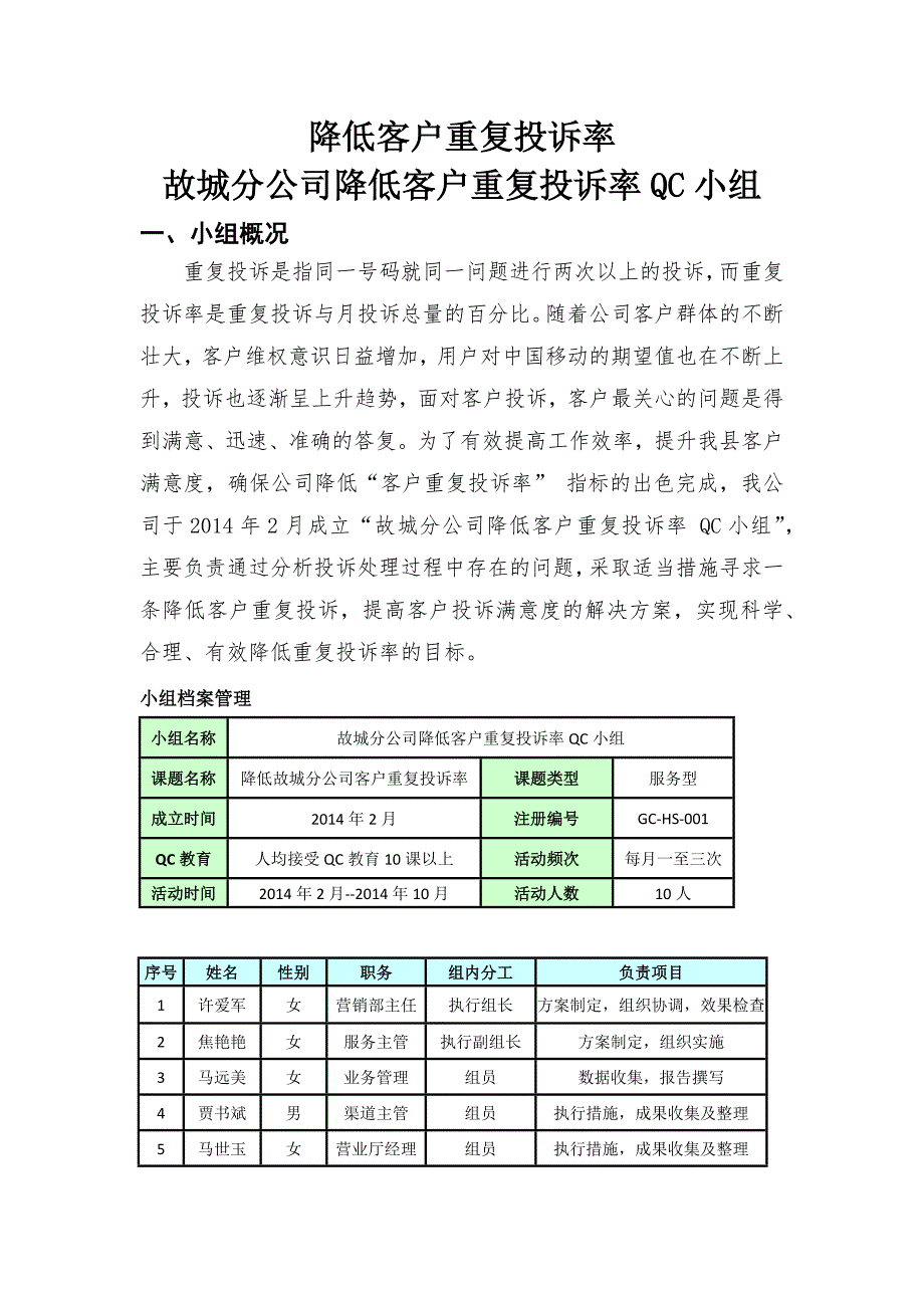 故城分公司降低客户重复投诉率QC成果报告.docx_第1页
