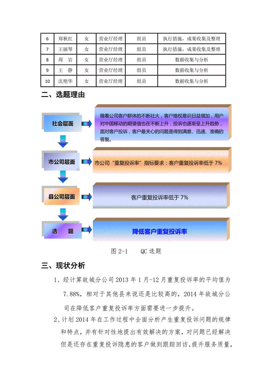 故城分公司降低客户重复投诉率QC成果报告.docx_第2页