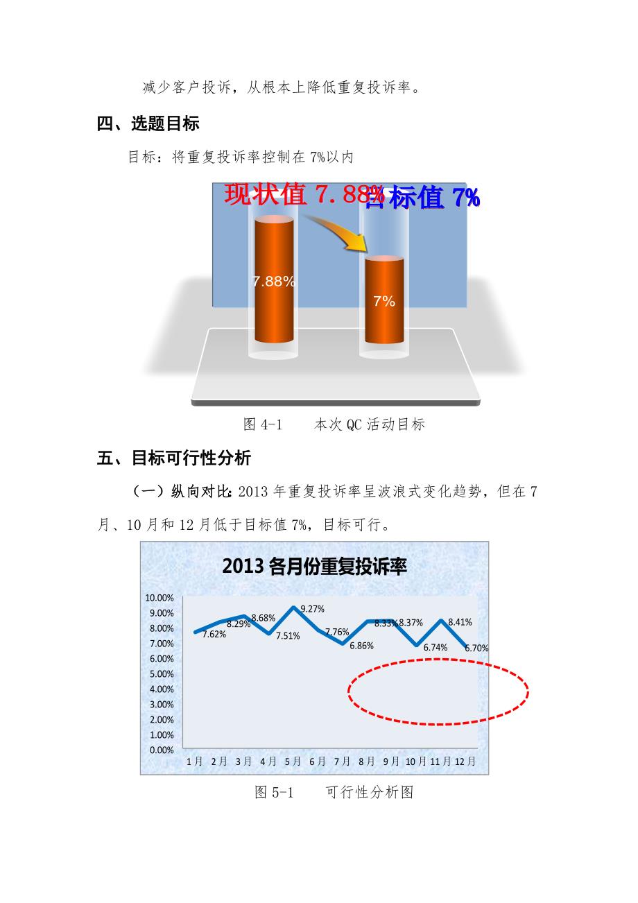 故城分公司降低客户重复投诉率QC成果报告.docx_第3页