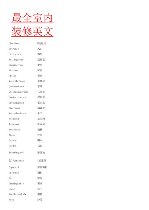 最全室内装修英文.docx