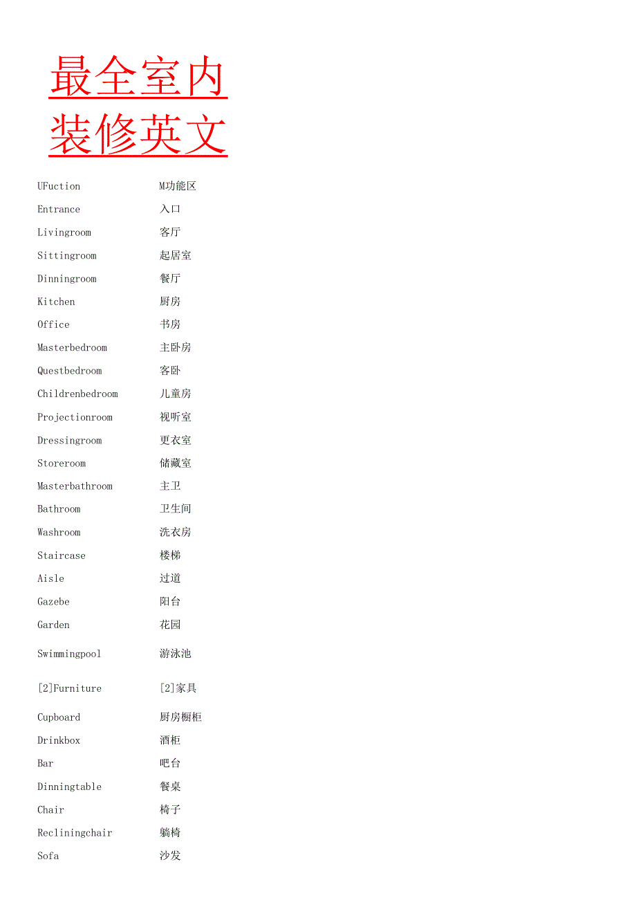 最全室内装修英文.docx_第1页