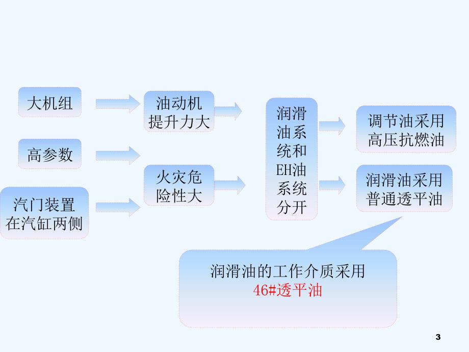 汽机润滑油系统培训教材PPT47页.ppt_第3页