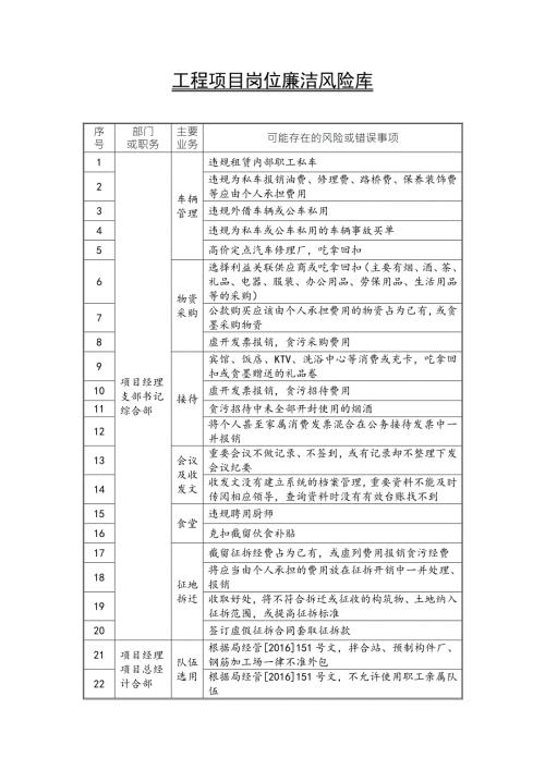 工程项目岗位廉洁风险库.docx