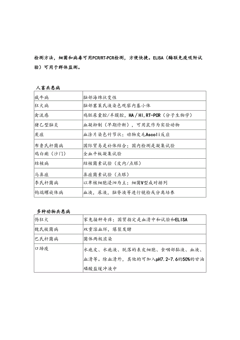 动物传染病诊断方法表格.docx_第1页