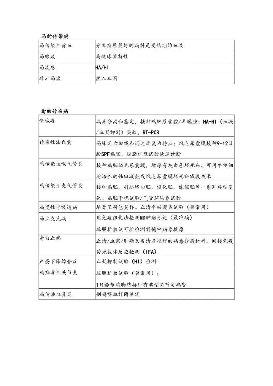 动物传染病诊断方法表格.docx_第3页