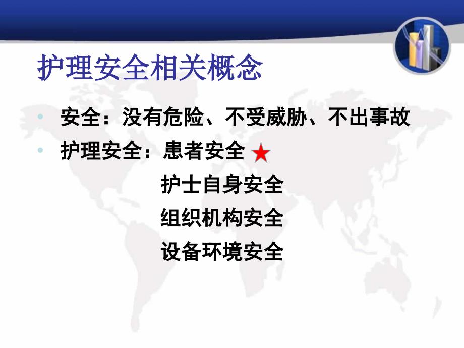 护理安全管理教学PPT课件.ppt_第3页