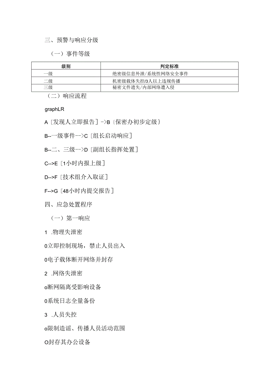 保密工作应急预案范文.docx_第2页
