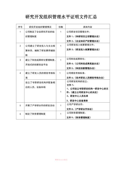 研究开发组织管理水平证明材料Word.doc