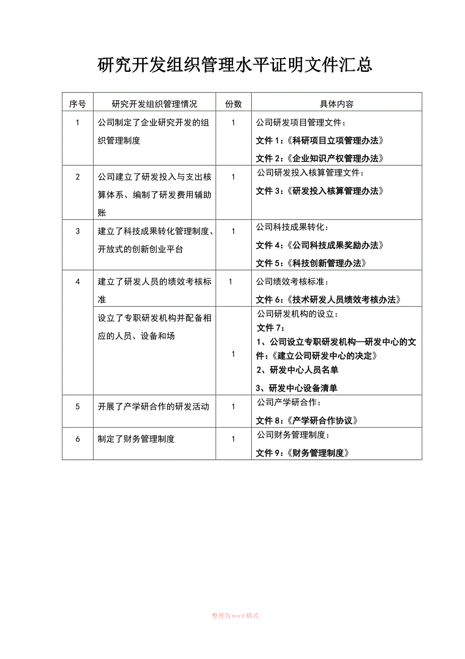 研究开发组织管理水平证明材料Word.doc_第1页