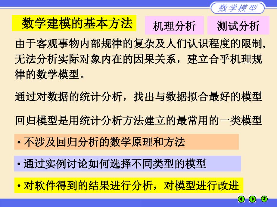 数学建模PPT课件.ppt_第2页