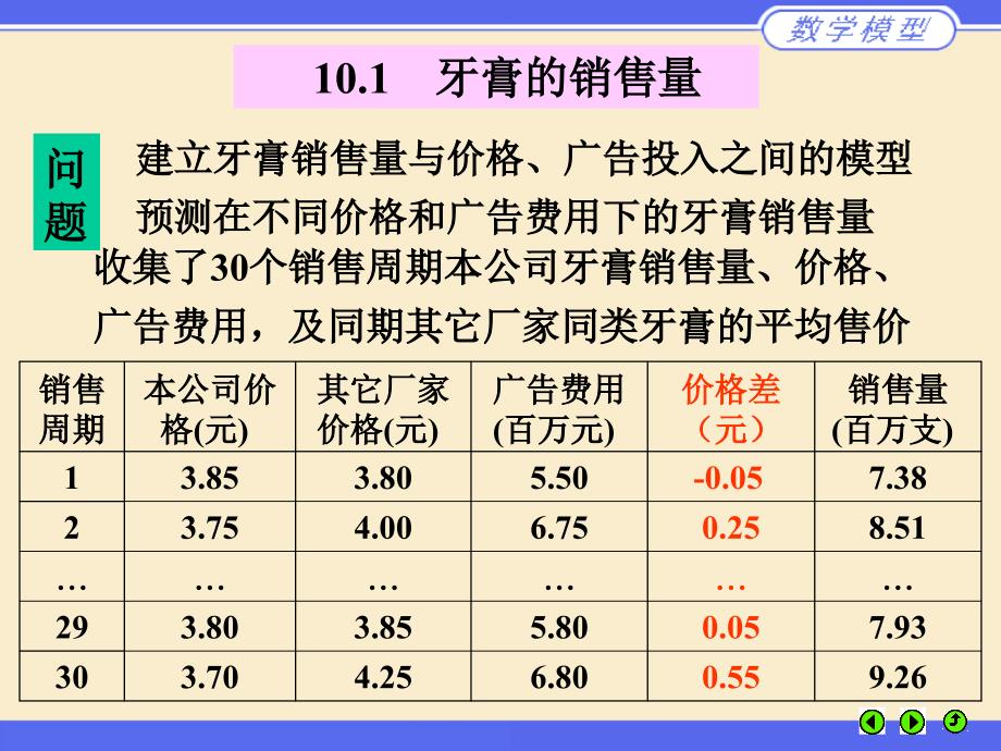 数学建模PPT课件.ppt_第3页