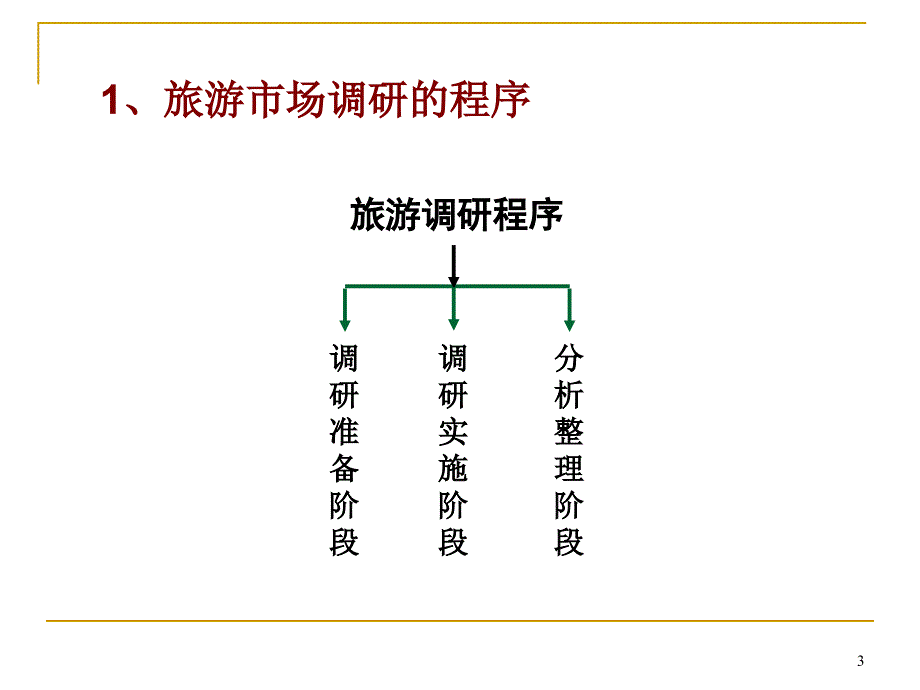 旅游研究方法PPT课件.ppt_第3页