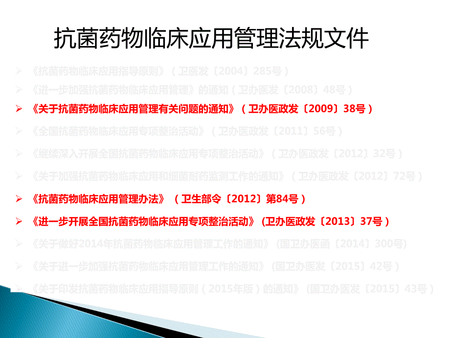 抗菌药物培训PPT课件.ppt_第2页