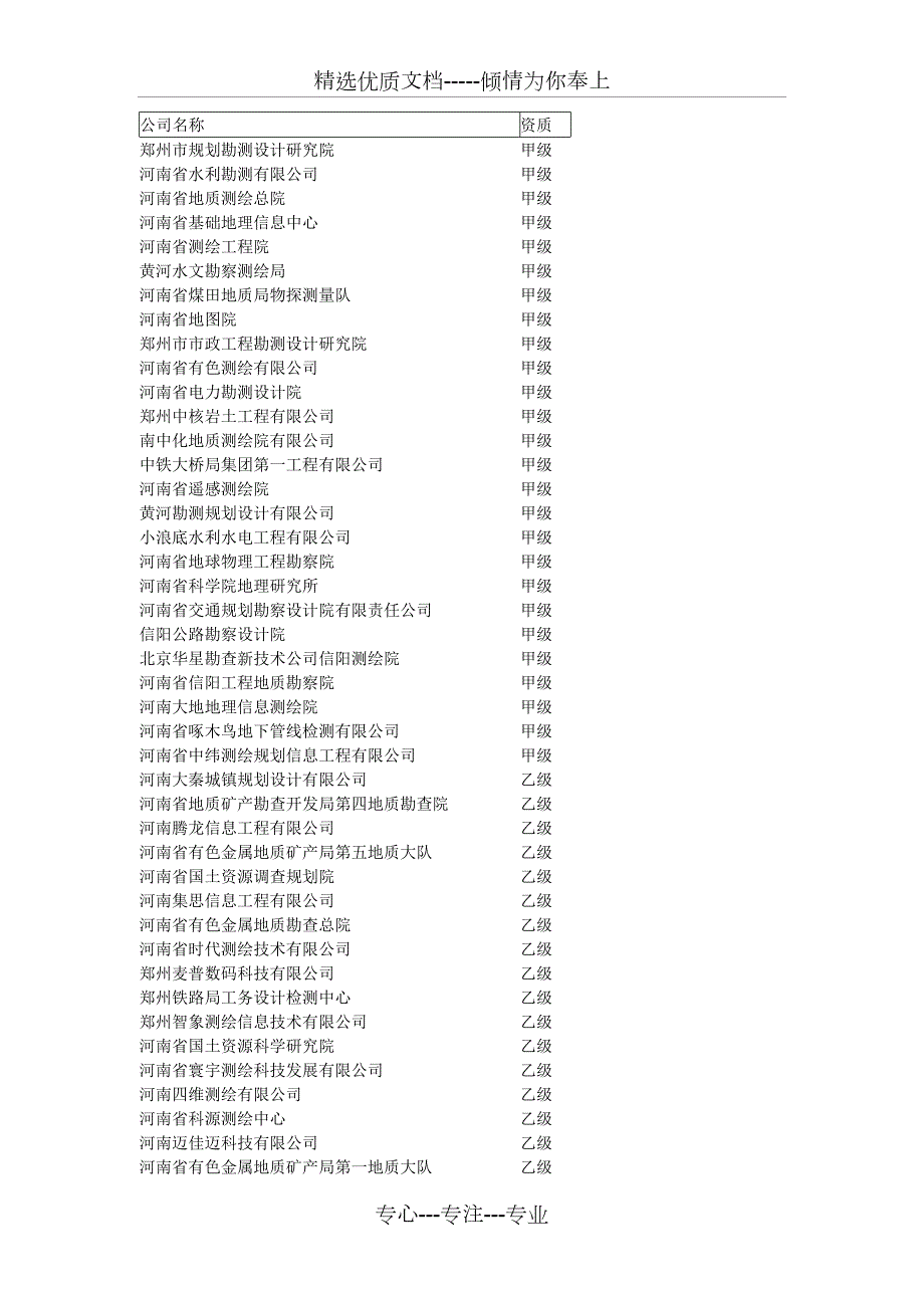 河南测绘资质单位大全共18页.docx_第1页