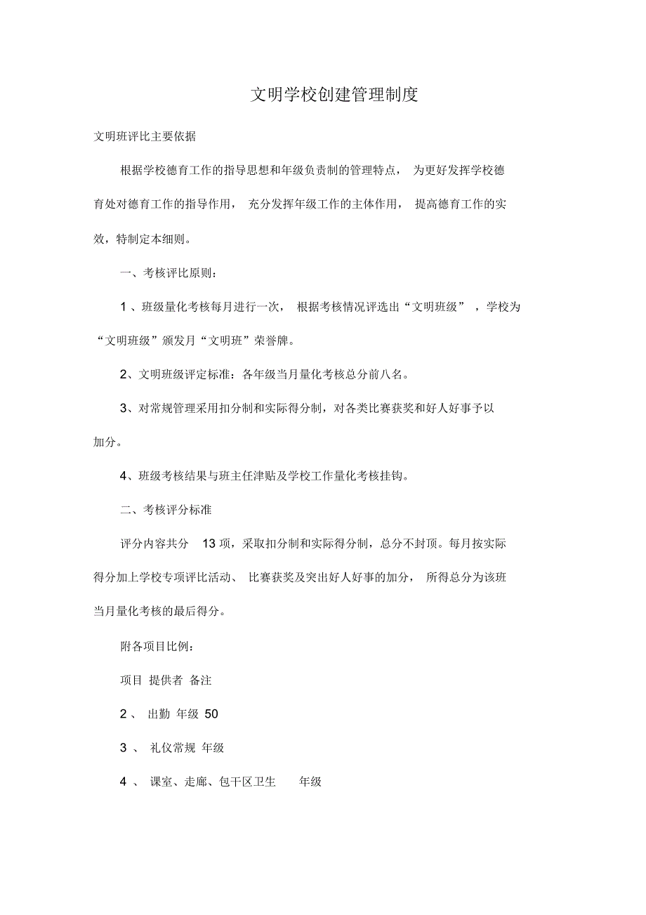 文明学校创建管理制度.docx_第1页