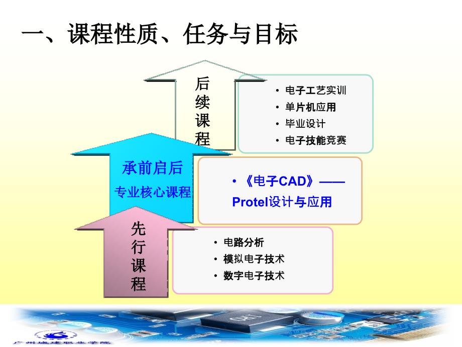 电子cad说课稿课件.ppt_第3页