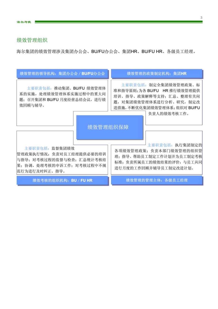 海尔集团绩效管理手册.doc_第3页