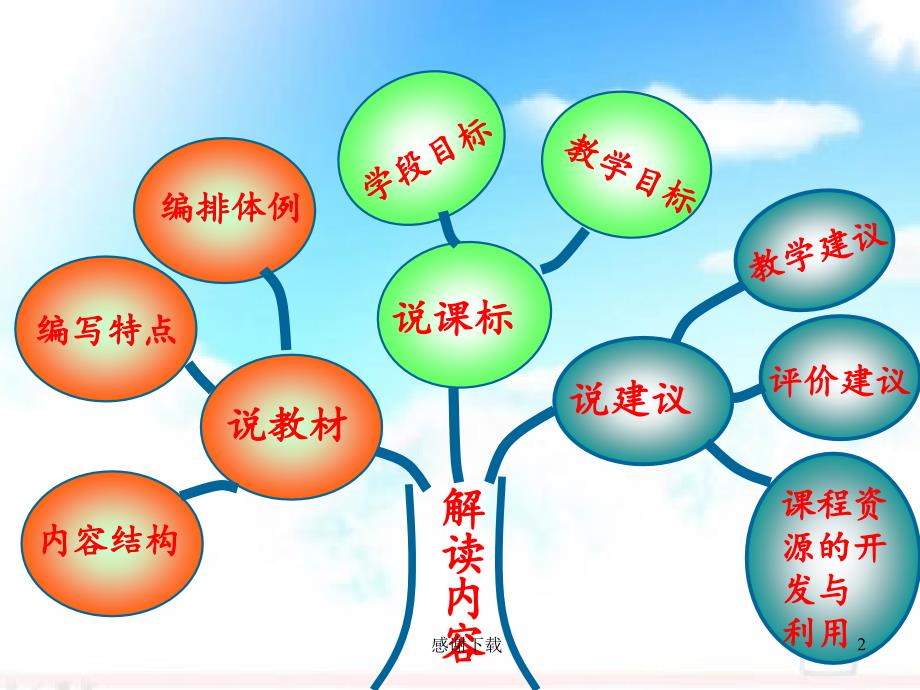 新人教版数学四年级下册教材解读课件.ppt_第2页