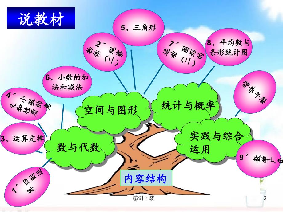 新人教版数学四年级下册教材解读课件.ppt_第3页